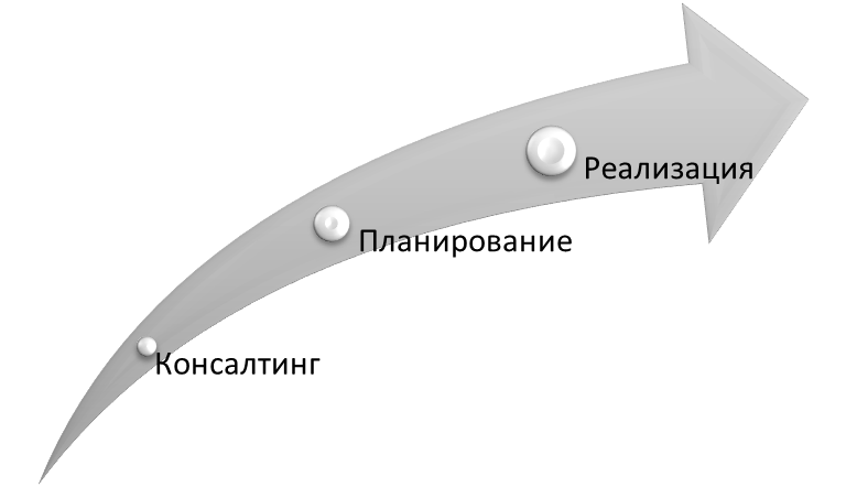 Delignum Консалтинг лесной промышленности,  Консалтинг, Планирование, Реализация
